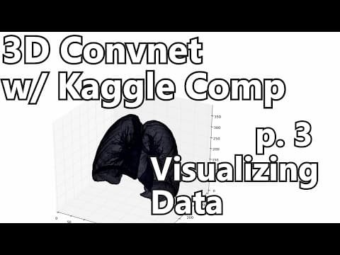 How to Visualize 3D Medical Imaging Data Using Python thumbnail