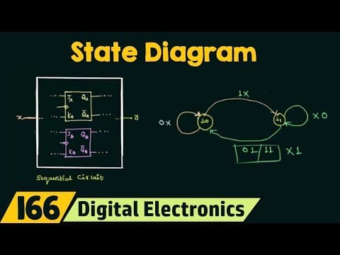 How to Create State Tables and Diagrams for Circuits thumbnail