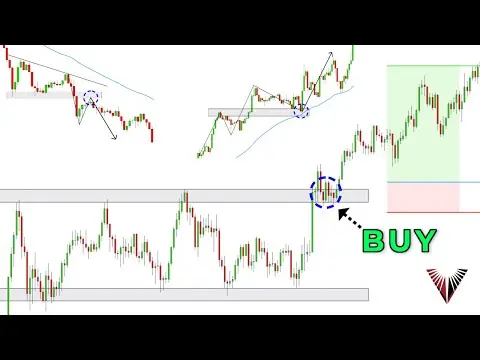The Only Break and Retest Trading Strategy You Will Ever Need... (Beginner to Advanced in One Video) thumbnail