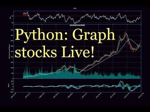Python Charting Stocks part 31 - Graphing live intra-day stock prices thumbnail