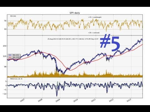 Python Charting Stocks/Forex for Technical Analysis Part 5 - Finishing price puller thumbnail