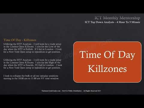 ICT Mentorship Core Content - Month 12 - Intraday Top Down Analysis thumbnail