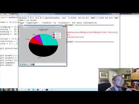 How to Create and Customize Pie Charts in Matplotlib thumbnail