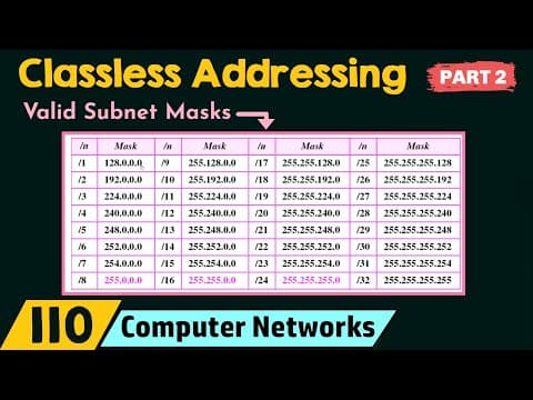 What Is Classless Addressing and Why Is It Important? thumbnail