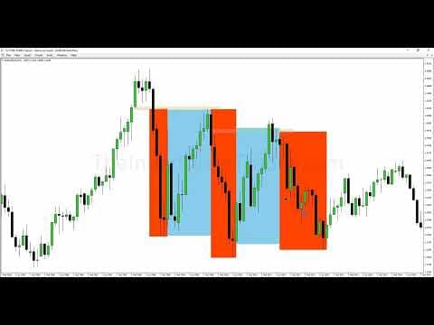 How to Understand Institutional Order Flow thumbnail
