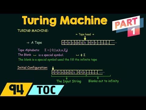 Turing Machine - Introduction (Part 1) thumbnail