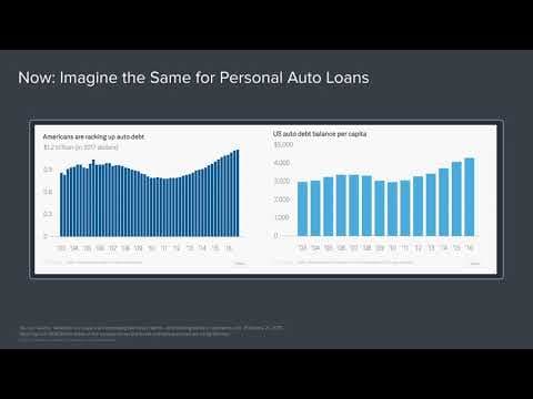 How Will Self-Driving Cars Reshape Finance? thumbnail