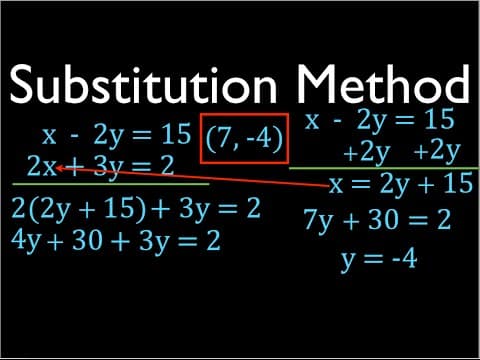 How to Solve Systems of Linear Equations with Substitution thumbnail