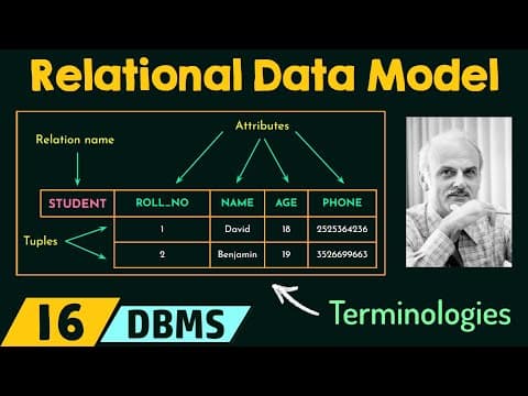 Introduction to Relational Data Model thumbnail