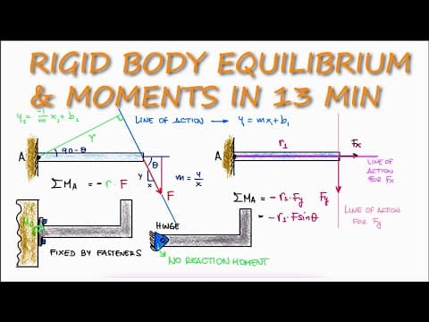 Sum of MOMENTS and Rigid Body Equilibrium in 13 Minutes! (Statics) thumbnail