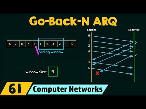 Go-Back-N ARQ thumbnail