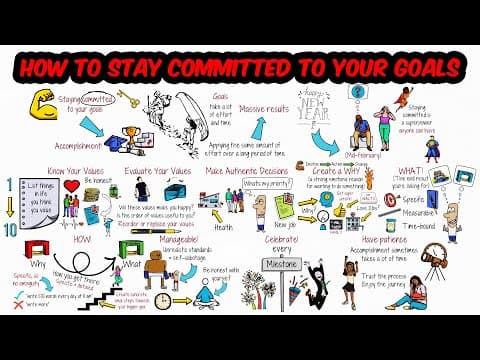 How to Stay Committed to Your Goals for Success thumbnail