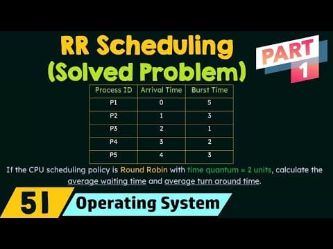 Round Robin Scheduling - Solved Problem (Part 1) thumbnail