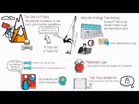 How Can Hard Stops Boost Your Productivity at Work? thumbnail