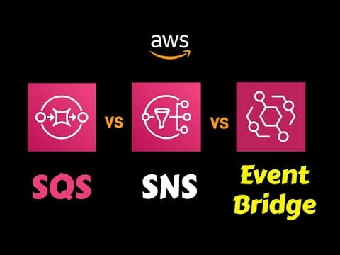 AWS SQS vs SNS vs EventBridge - When to Use What? thumbnail