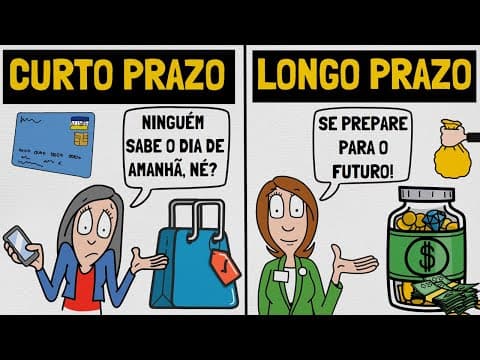 Como pensar no futuro e organizar suas finanças? thumbnail