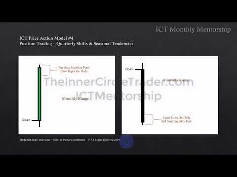 ICT Charter Price Action Model #4 Supplementary Lesson thumbnail
