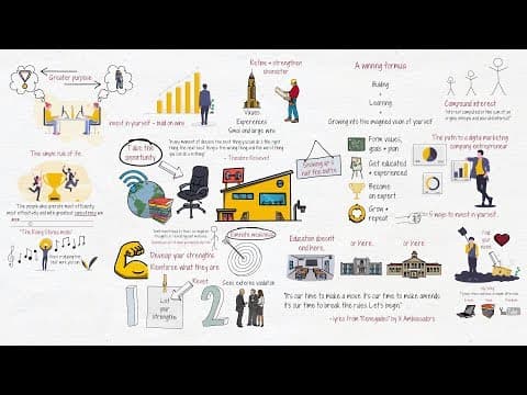 How to Invest in Yourself for Long-Term Success thumbnail