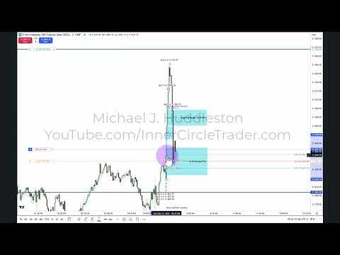 2025 Lecture Series - NQ Live Execution Using Analysis I Shared In Telegram 02/13/2025 thumbnail