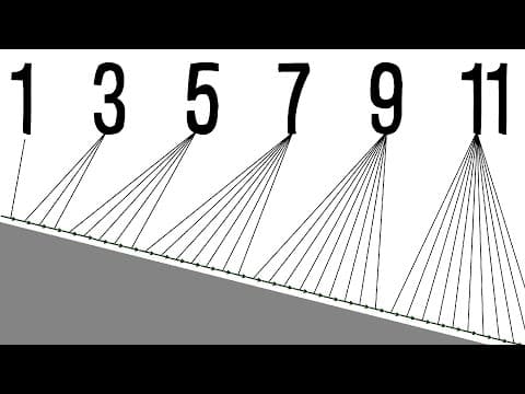 The Odd Number Rule thumbnail