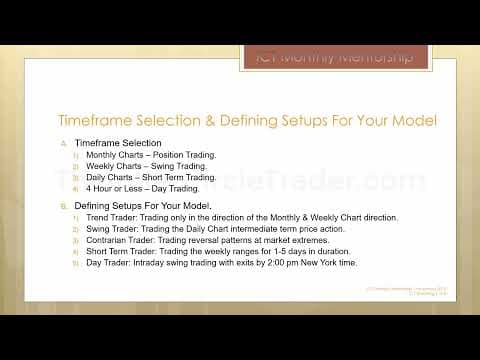 How to Choose the Right Time Frame for Trading thumbnail