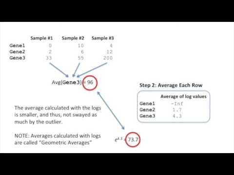 StatQuest: DESeq2, part 1, Library Normalization thumbnail