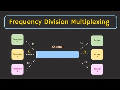 Frequency Division Multiplexing (FDM) Explained thumbnail