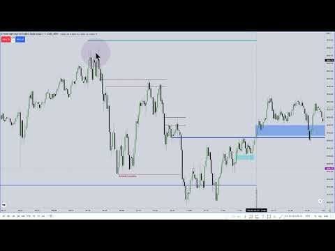 Why Focus on Stock Index Futures for Trading Success? thumbnail
