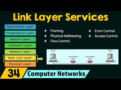 Link Layer Services thumbnail