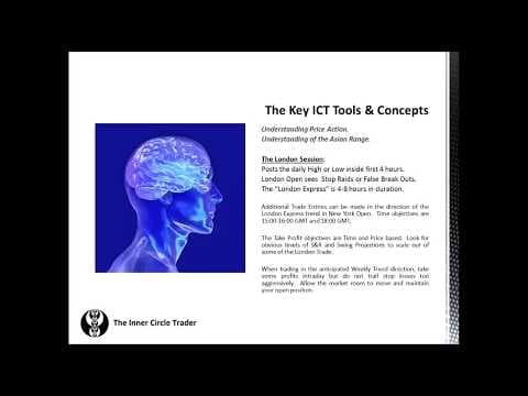 ICT - Trading Plan Development 7 thumbnail