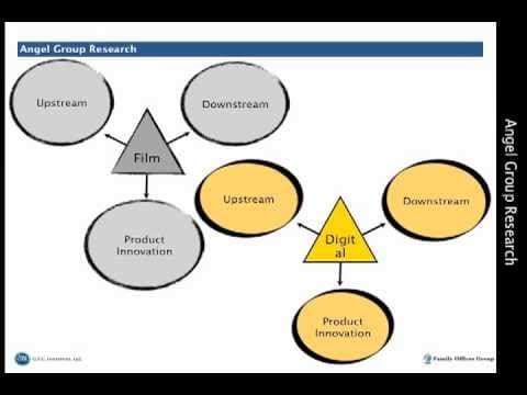 Monitoring and Managing a Portfolio of Direct Investments | Family Offices Group thumbnail