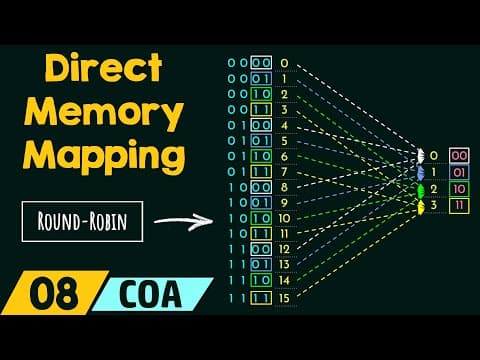 Direct Memory Mapping thumbnail