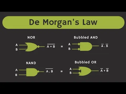 De Morgan's Law in Boolean Algebra Explained (with Solved Examples) thumbnail