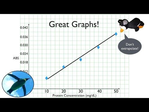 What Are the Essential Components of a Graph? thumbnail