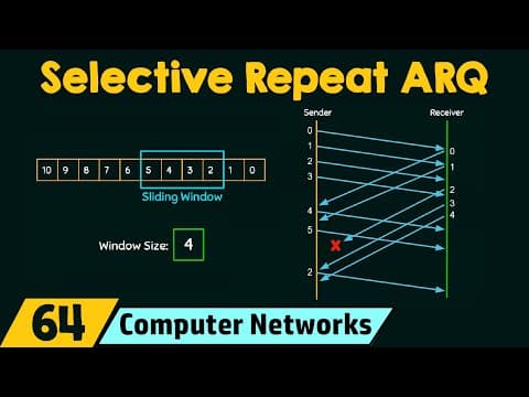 What Is Selective Repeat ARQ and How Does It Work? thumbnail