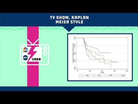 What Is Survival Data and How Is It Analyzed? thumbnail