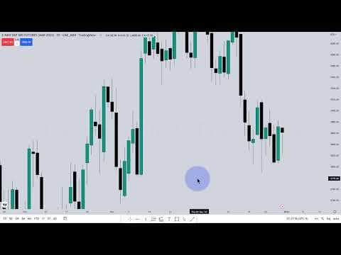 Where Should Beginners Start with ICT's Forex Content? thumbnail