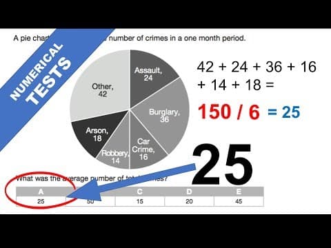 What Are Numerical Reasoning Tests and How to Excel? thumbnail