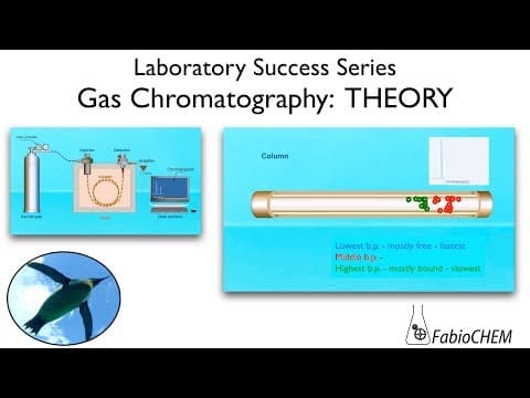 What Is Gas Chromatography and How Does It Work? thumbnail