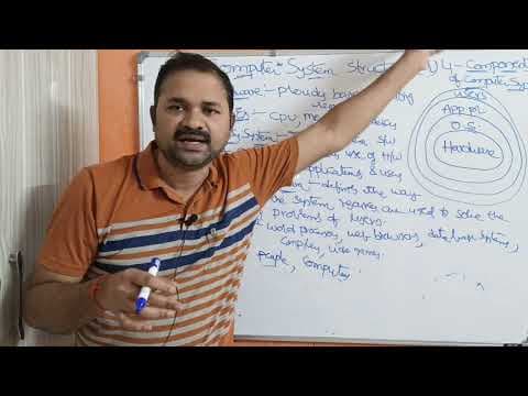 Computer System Structure || 4 Components of Computer System || Abstract view of Operating System thumbnail