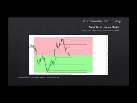How to Blend Time and Price for Short-Term Trading thumbnail