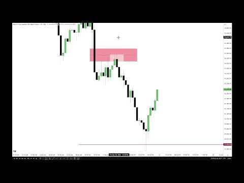 ICT 2026 Market Commentary \ March 21, 2026 thumbnail