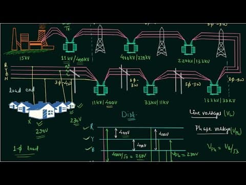 Why Is Long-Distance AC Power Transmission Necessary? thumbnail