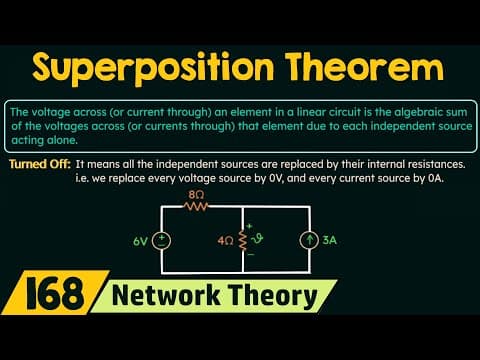 How Does the Superposition Theorem Work? thumbnail