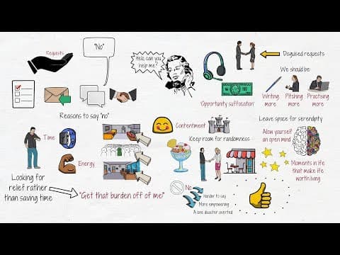 Why Is It Important to Say No More Often? thumbnail