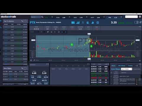 Mid-day Pattern Strategy/Detailed Risk Management thumbnail