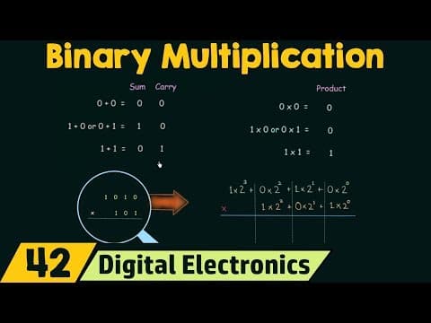 Binary Multiplication thumbnail
