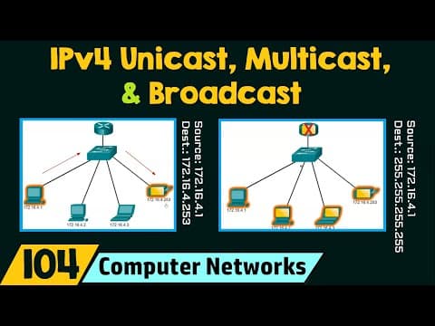 IPv4 Unicast, Multicast, and Broadcast thumbnail