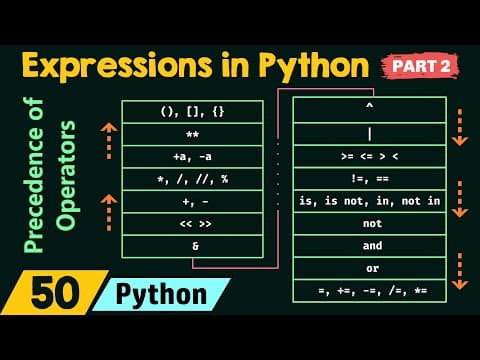 What Are Relational, Logical & Bitwise Expressions in Python? thumbnail