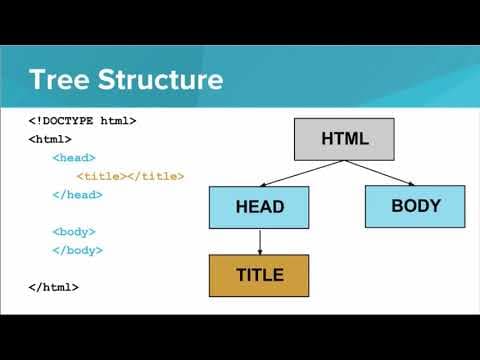 Structure of an HTML Page thumbnail